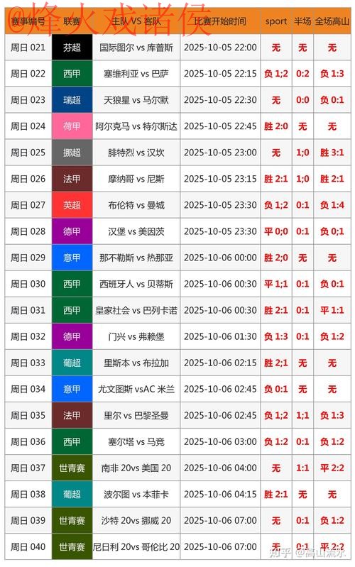 最全世界杯比分APP官方网址推荐