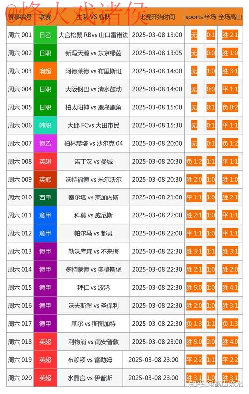 最全世界杯比分APP官方网址推荐