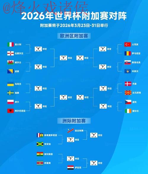2026世界杯投注策略与热门预测