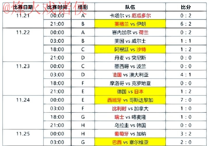 2022世界杯盘口高清热门赛事分析 2022世界杯盘口高清热门赛事分析