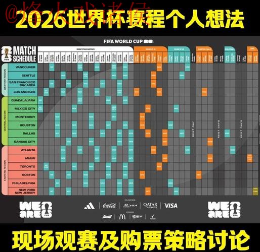 深入解析2026世界杯投注热点分析